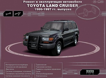Toyota Land Cruiser 1980-1997